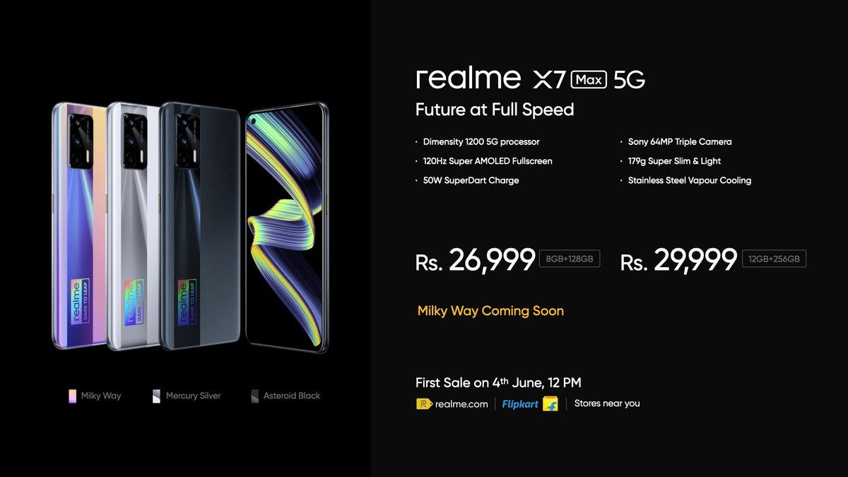 Sell Old Realme Phone online For best Price-Cash2phone.com