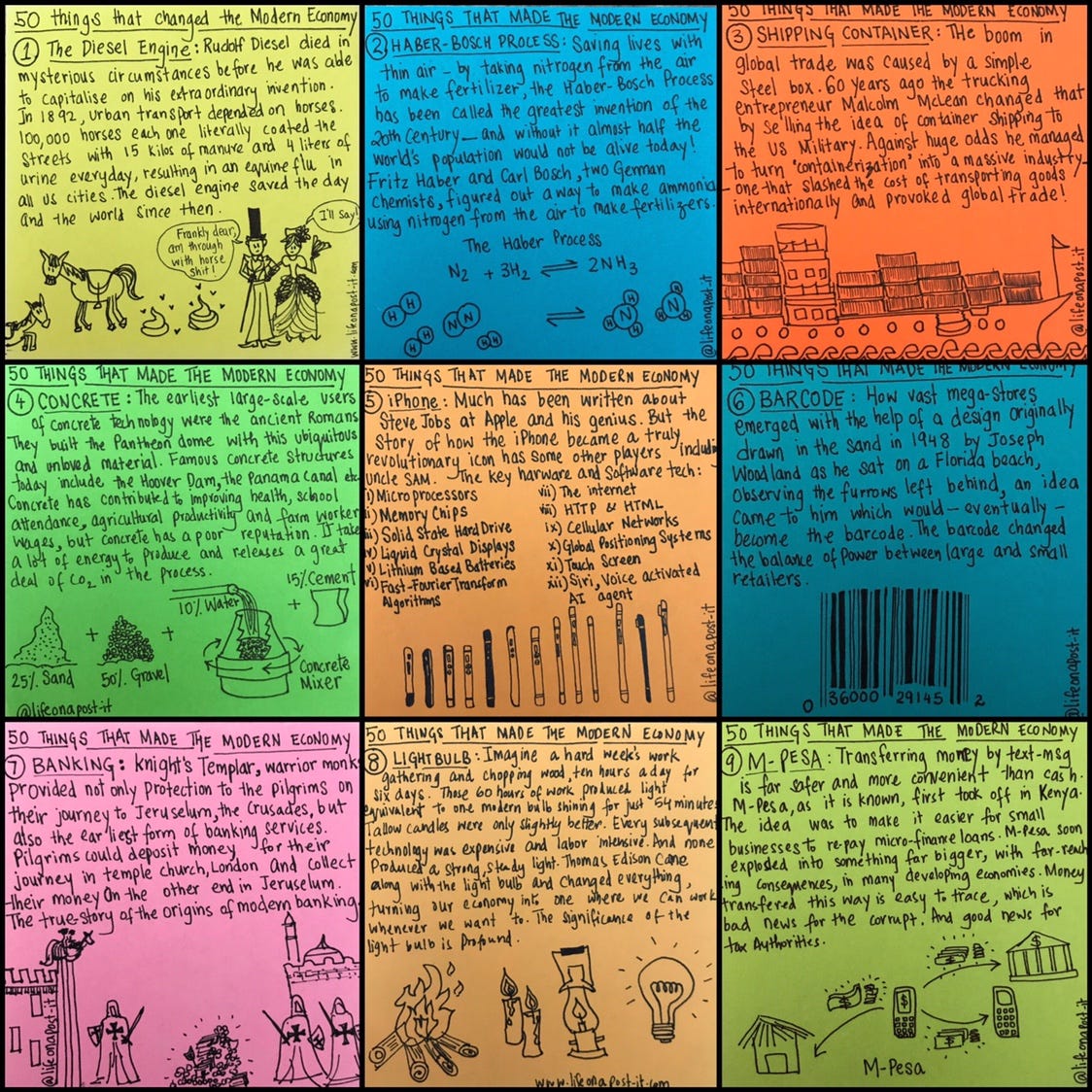 50-things-that-made-the-modern-economy-on-post-its