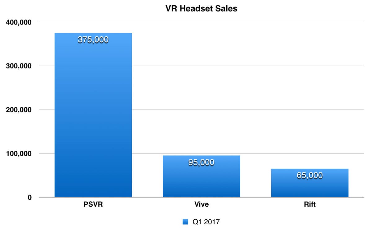 playstation vs oculus