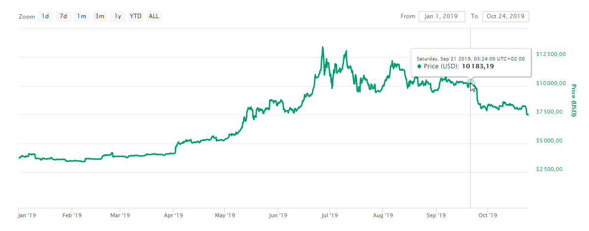 is it a good time to buy bitcoin april 2020