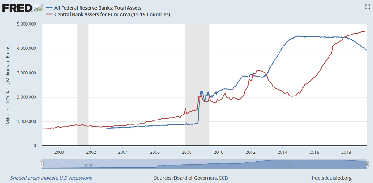 Long Term Debt Cycle Chart