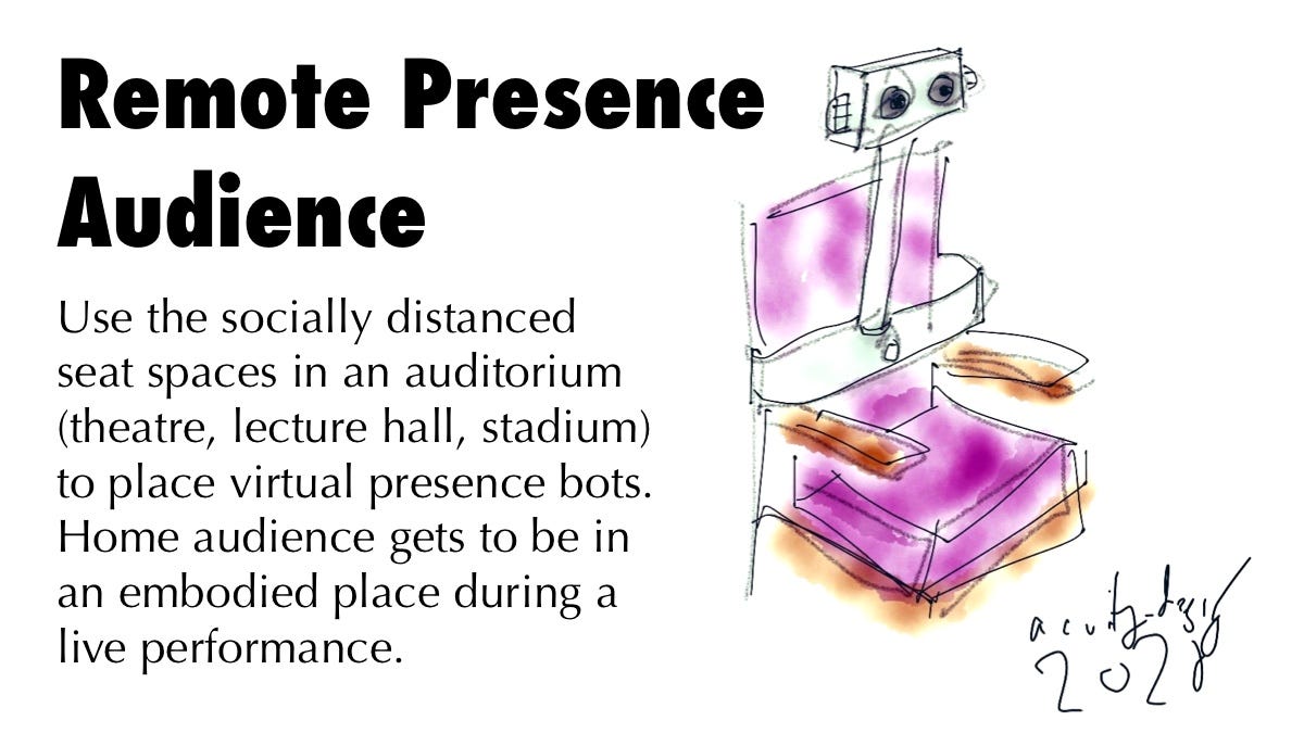 Sketch of Virtual Presence bot in theatre seat & text on using them to create embodied but virtual experiences of live events