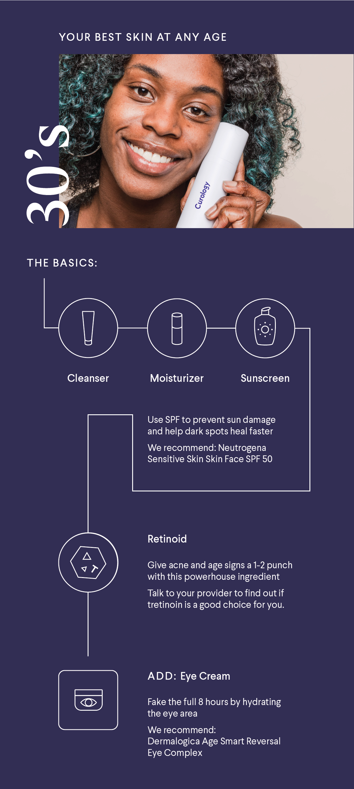 curology dark circles