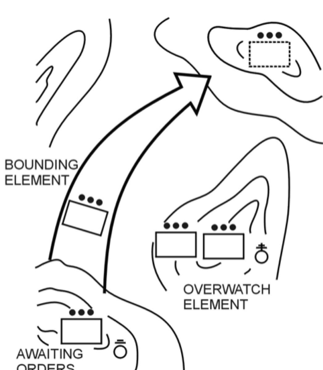 About Bounding Overwatch Medium