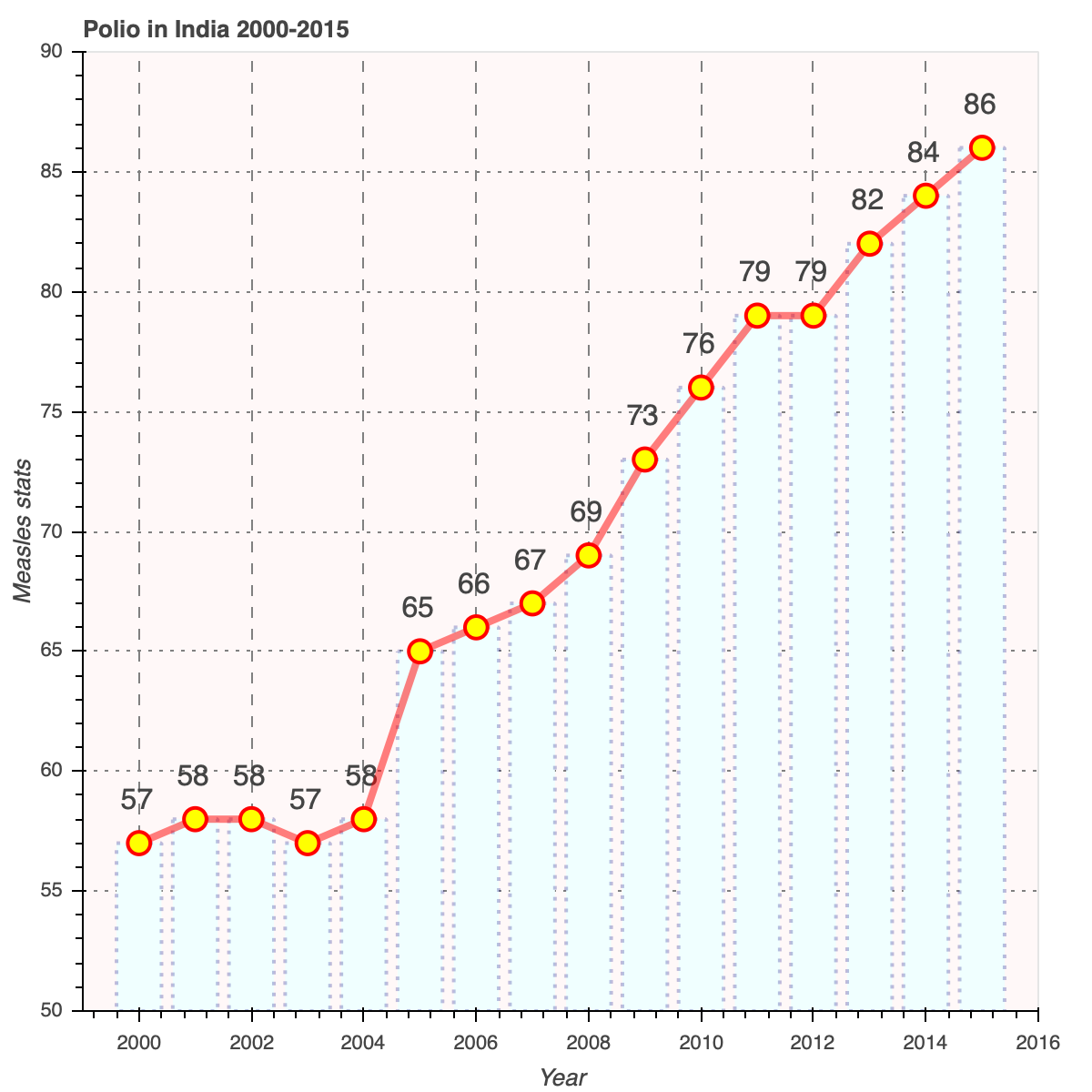Interactive Bar Charts with Bokeh by Ilya Kvyatkovskiy Towards Data Science