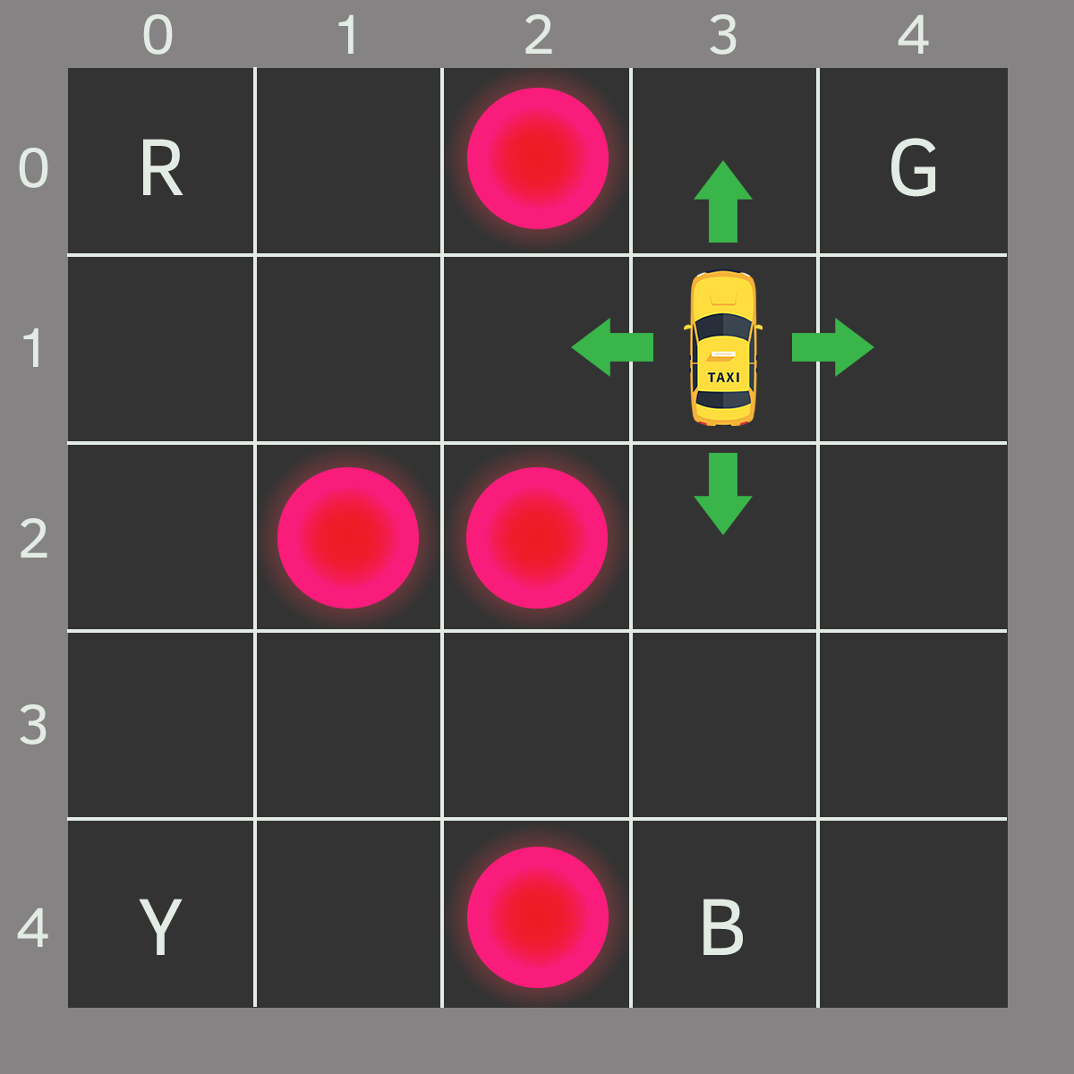 reinforcement learning from scratch python