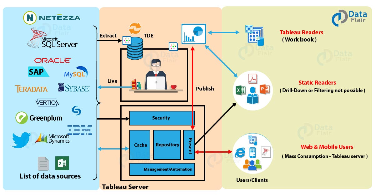 tableau prep online