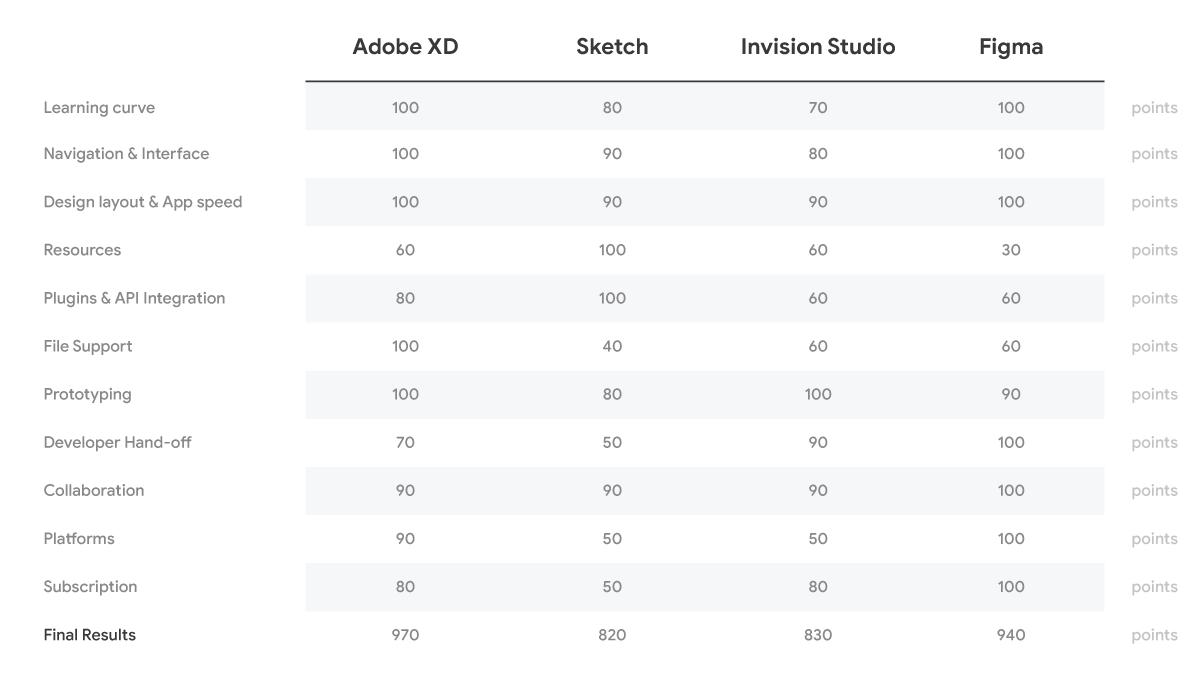 Adobe xd to zeplin not working