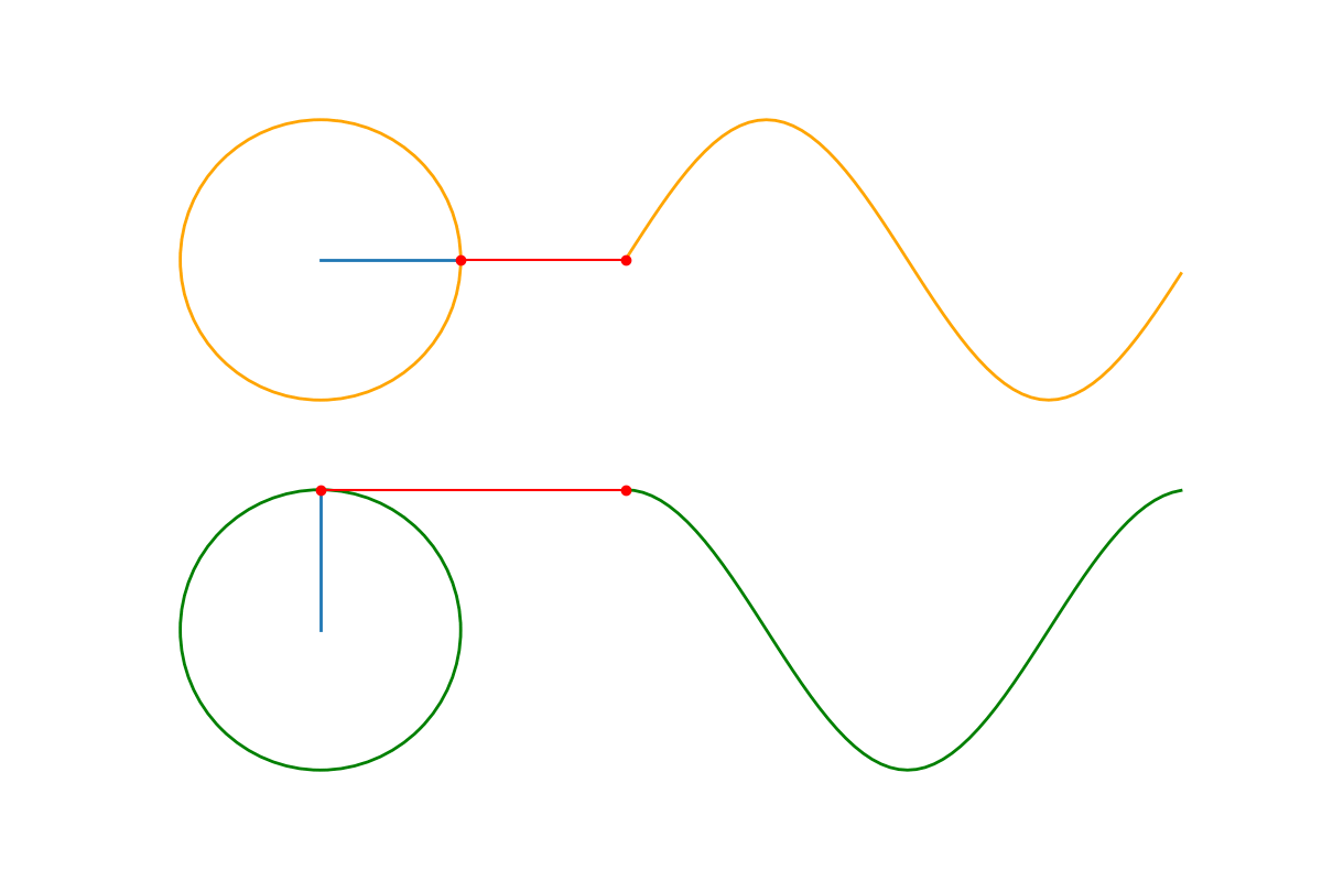 Introduction to GNSS II GPS Signal Processing by Penrose Wang Medium
