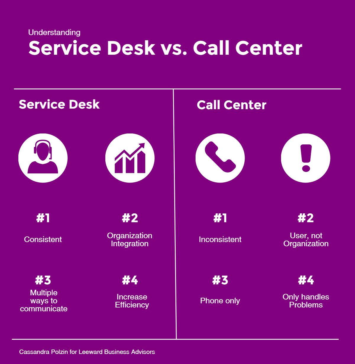 Service Desk Vs Call Center Leeward Business Advisors