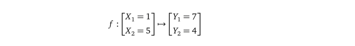 Understanding Gaussian Process The Socratic Way By Wei Yi Towards Data Science