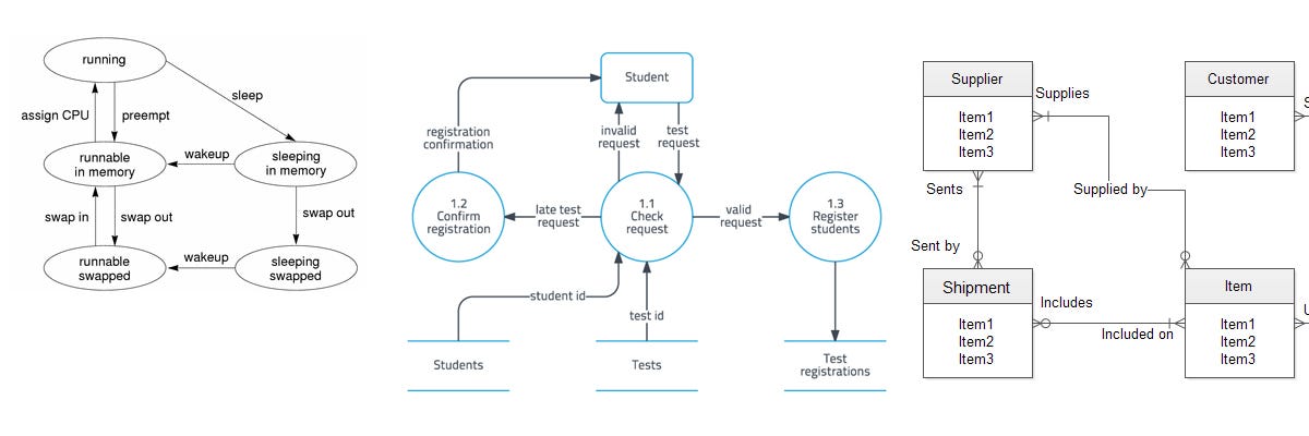 Your Diagrams Are Not Innocent