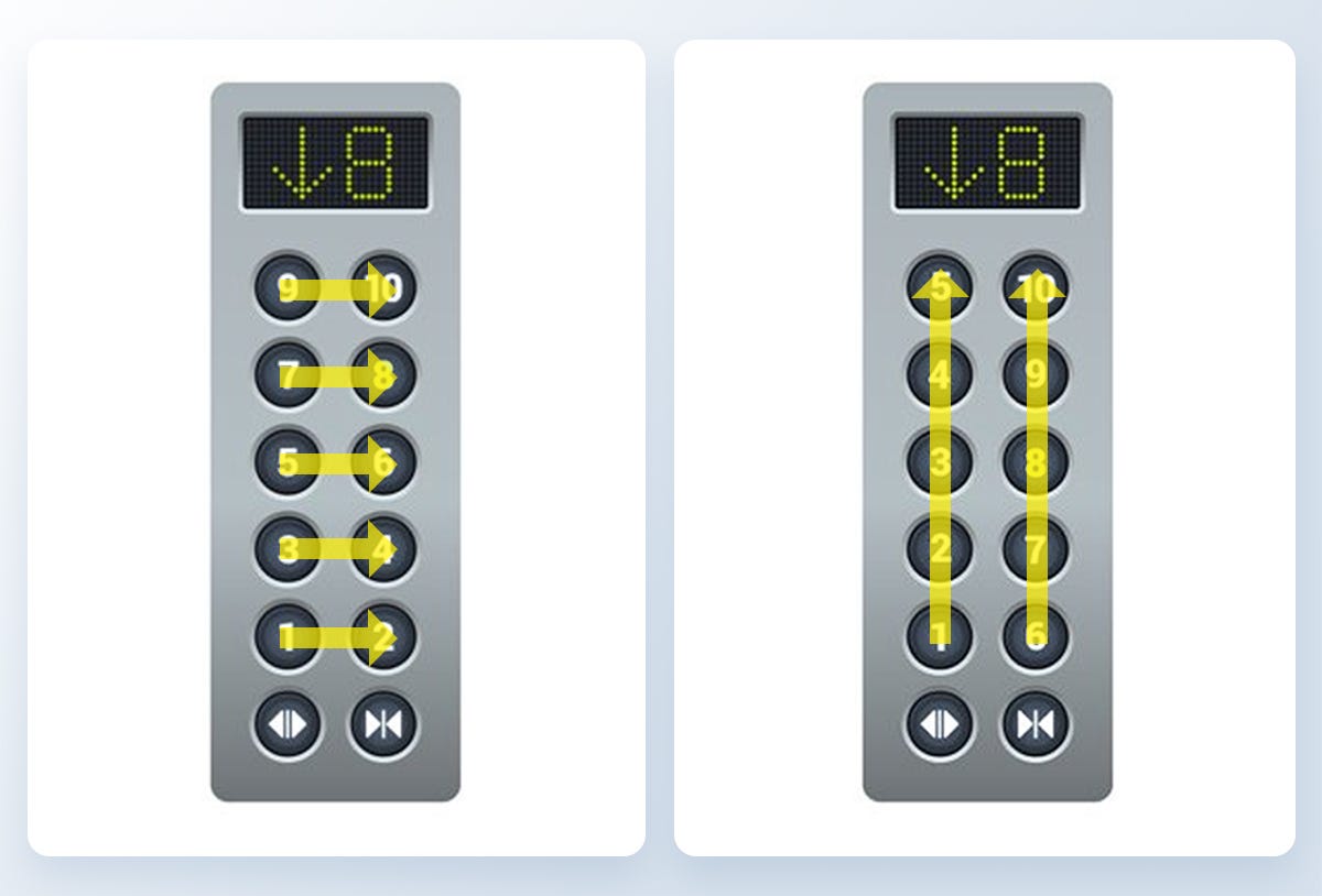 Are The Numbers On Elevator Panel Arranged In The Right Order