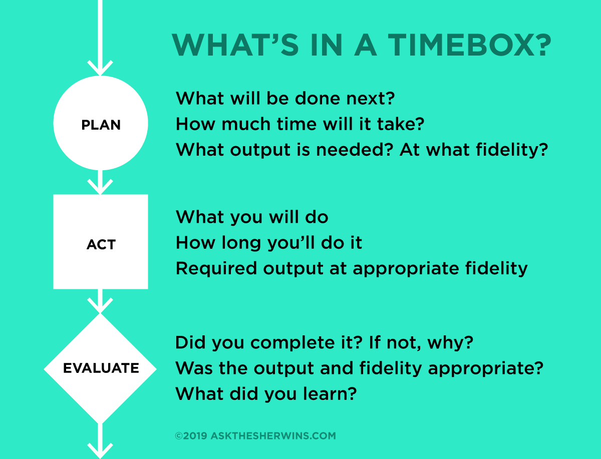 How To Do Timeboxing Right. Timeboxing is the use of short… | by David  Sherwin | Medium