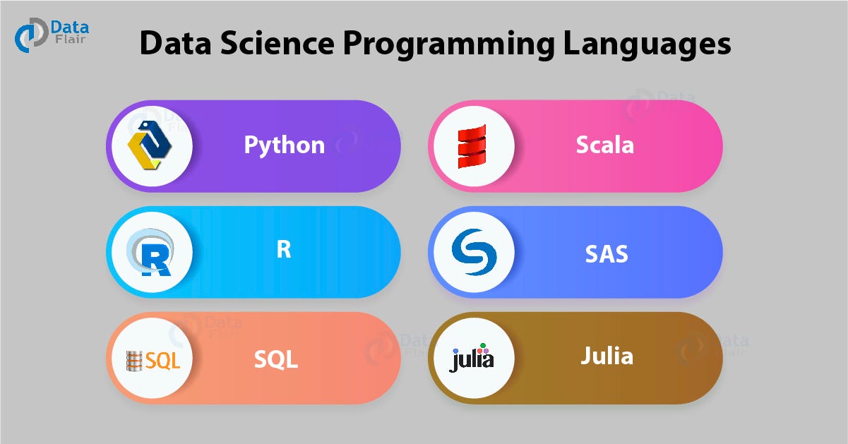 Programming Languages Chart