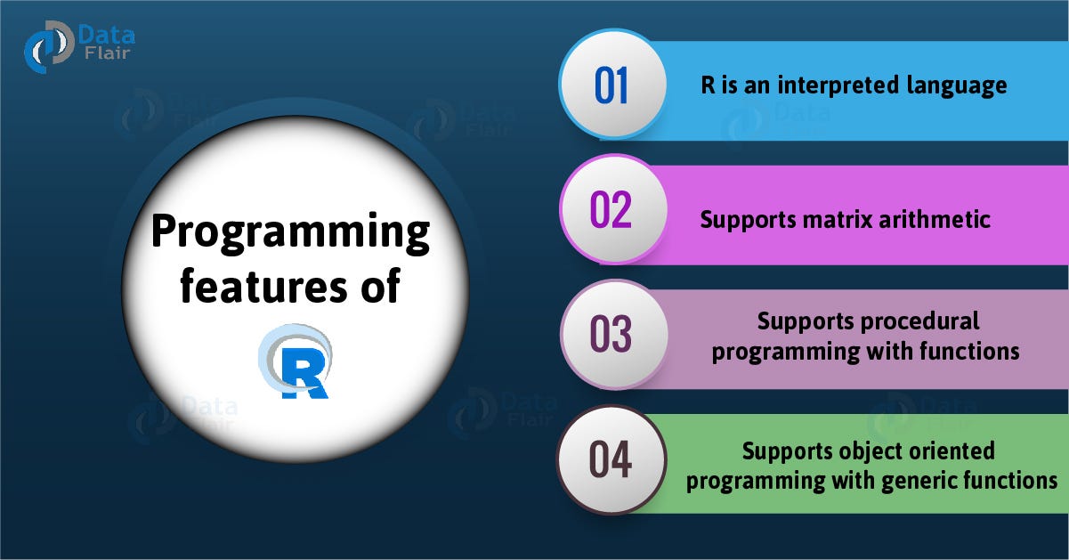 Top 6 Data Science Programming Languages for 2019 | by Aakash Kumar ...