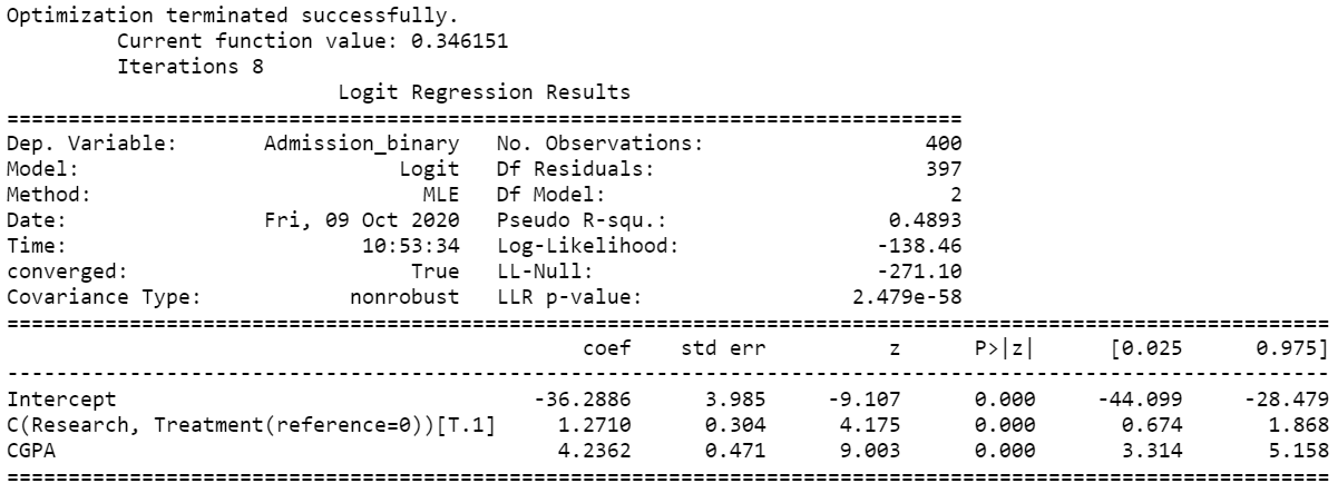 Fitting Mlr And Binary Logistic Regression Using Python Research Oriented Modeling Interpretation By Rahul Raoniar Towards Data Science