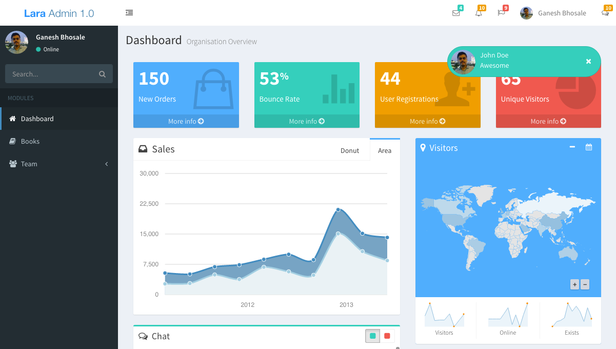Admin Panel For Laravel Applications By Laraadmn Medium