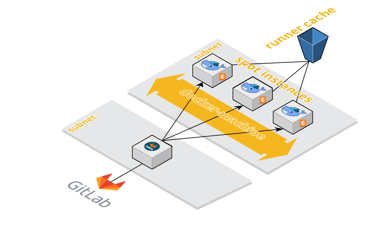 how to install gitlab docker how to install gitlab docker