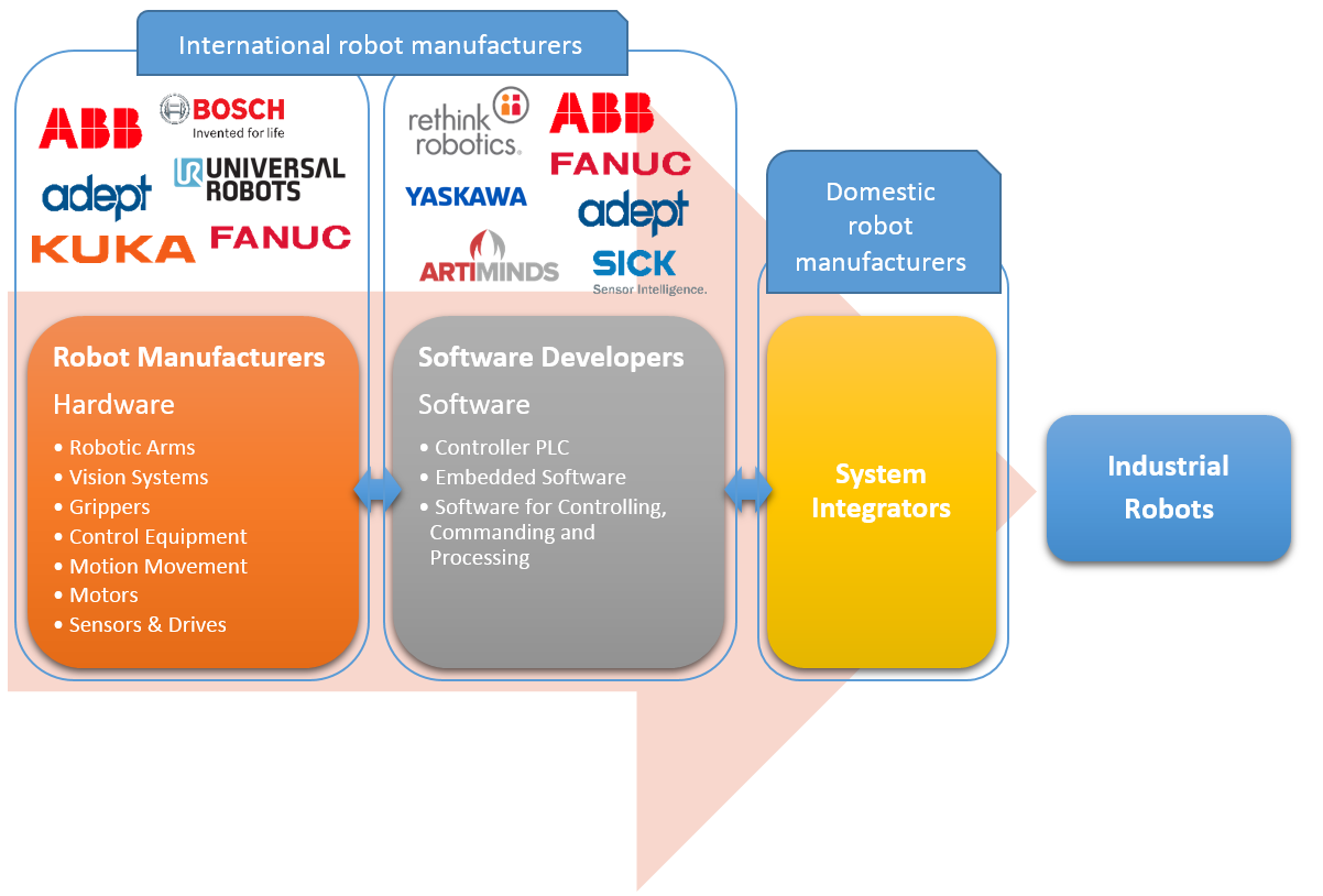 chinese industrial robot manufacturers