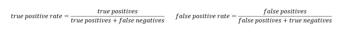 Beyond Accuracy Precision And Recall By Will Koehrsen Towards Data Science