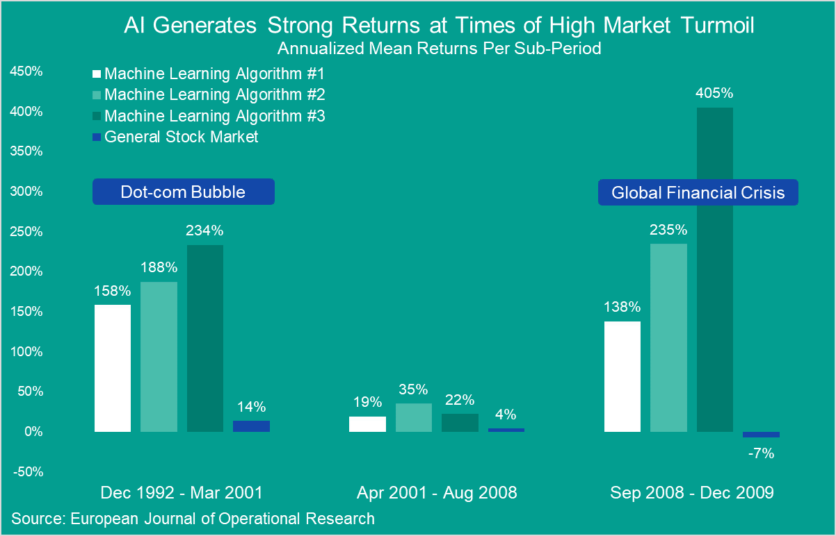 How 11 Trends Indicate that AI is the Future of Cryptocurrency Trading ...