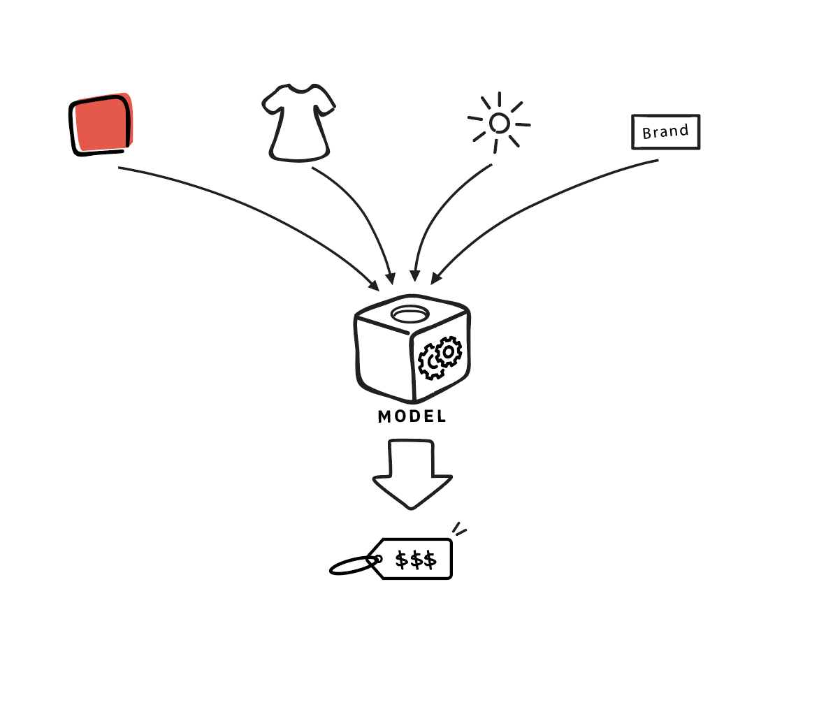 prediction with machine learning