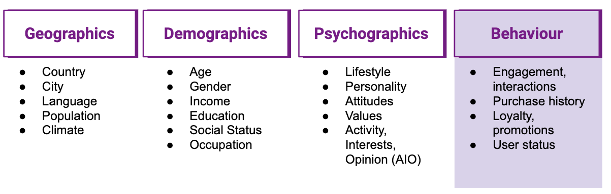 user segmentation machine learning