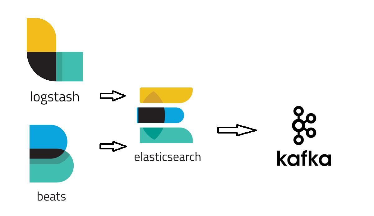 Kafka Connect Elasticsearch source connector by Dario Balinzo Medium
