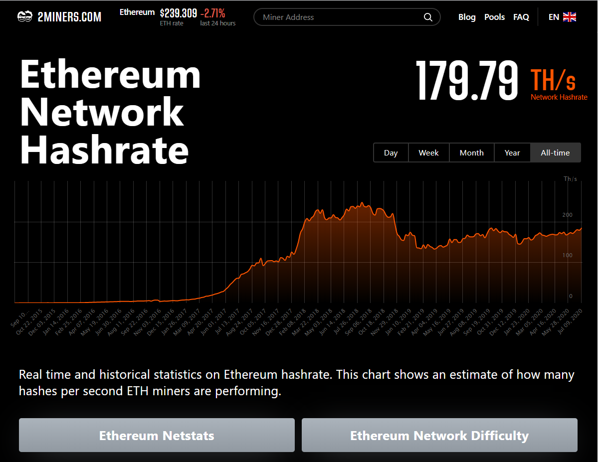 Ethereum S Upcoming 4gb Dag Event Bigger Than We Re Expecting By Theodor Ghannam The Capital Medium