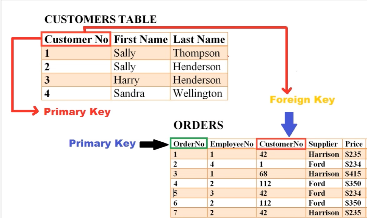 keys