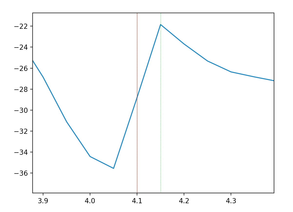 Note Recognition In Python. Programatically detect individual notes ...