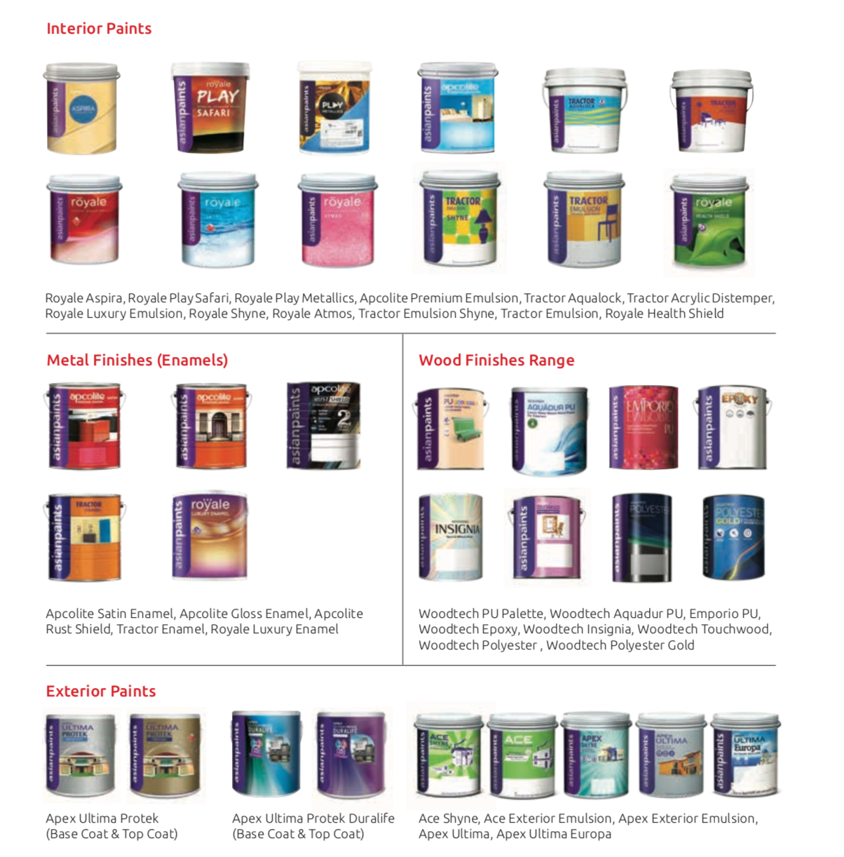 RESEARCH ANALYSIS — ASIAN PAINTS LIMITED by Sagar H