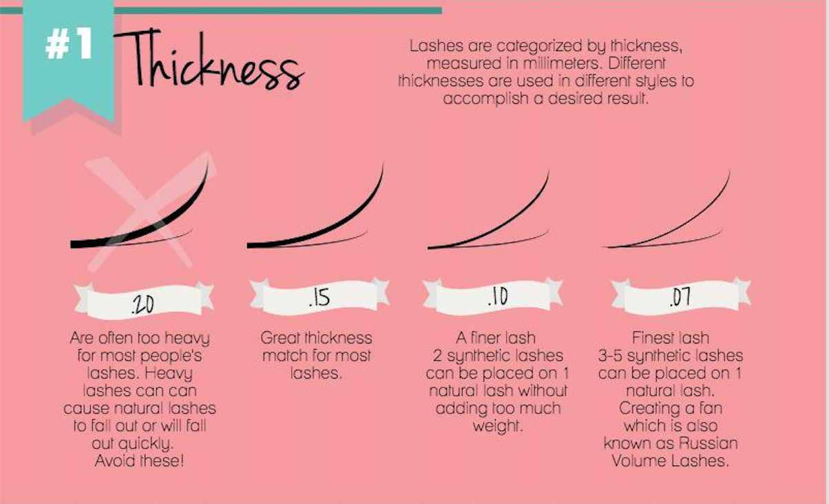 Eyelash Extension Length Chart