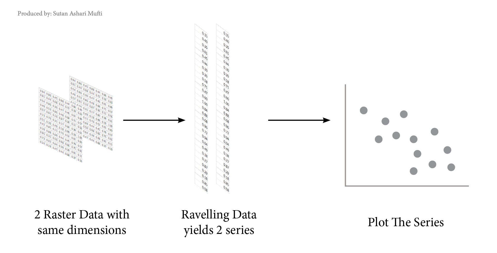 Raster Data Scatter Plot Using Python