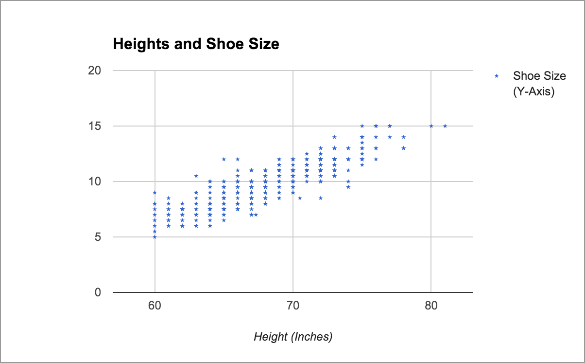 Shoe Size And Height Correlation Chart