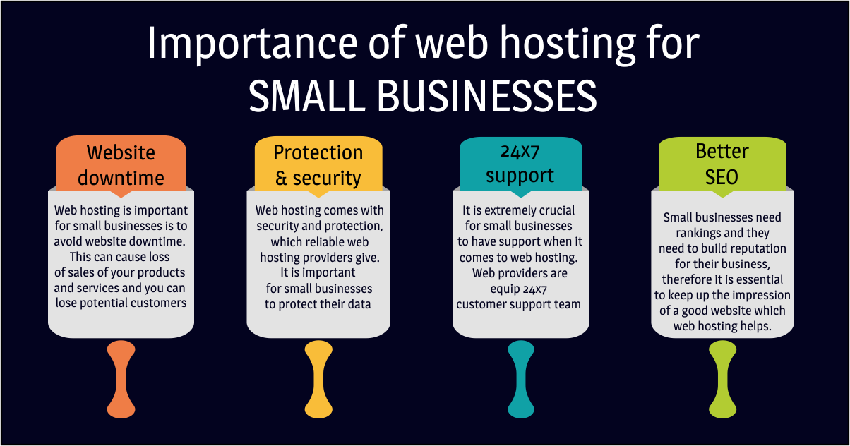 Importance Of Web Hosting For Small Businesses Hostingrecipe Images, Photos, Reviews
