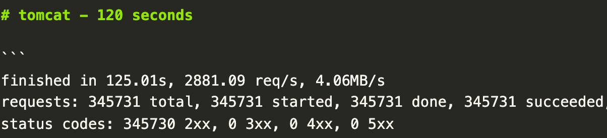 SpringBoot — performance testing various Embedded Web Servers | by ...