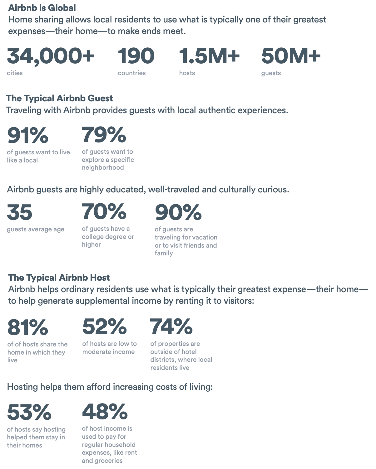 airbnb data analytics case study
