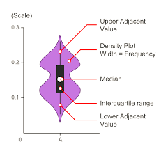 Univariate Data Visualization: Image for post