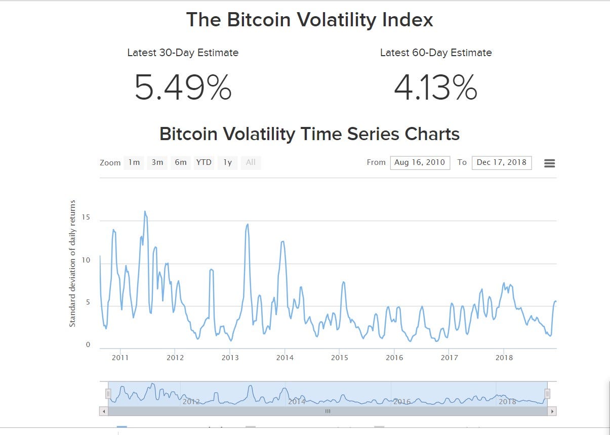 Bitcoin eurų doleris, Kriptvoruminis keitiklis