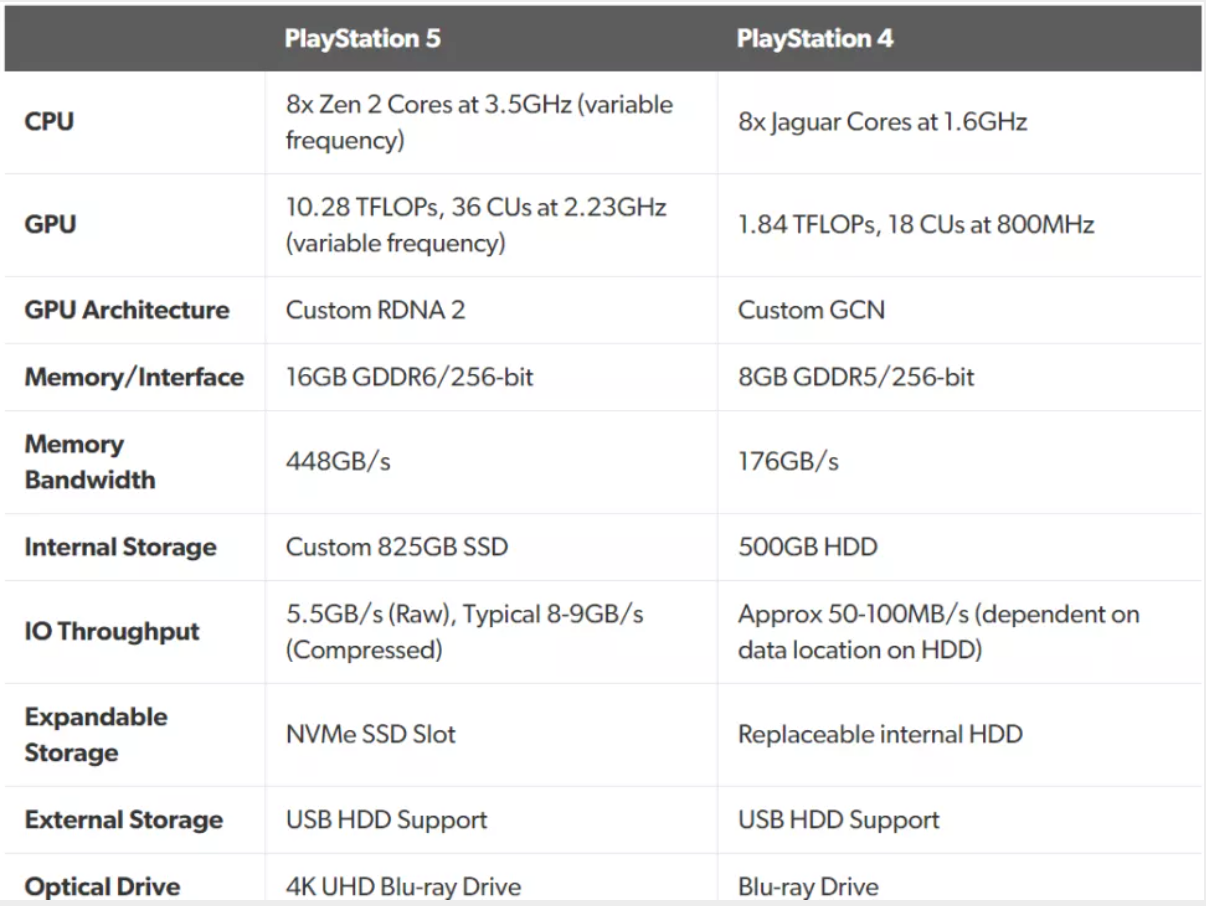 Xbox One Series S Teraflops Clearance - www.cimeddigital.com 1689039087