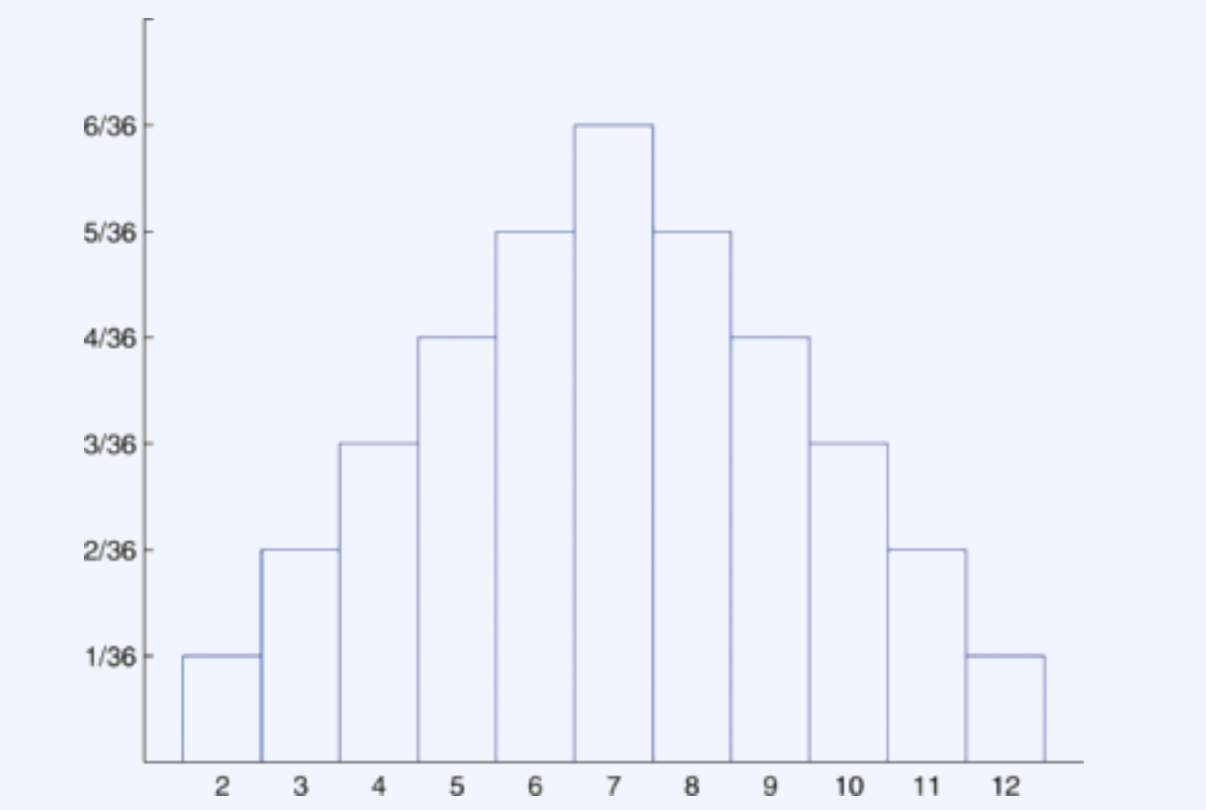 The Normal Distribution, Confidence Intervals, and Their Deceptive ...