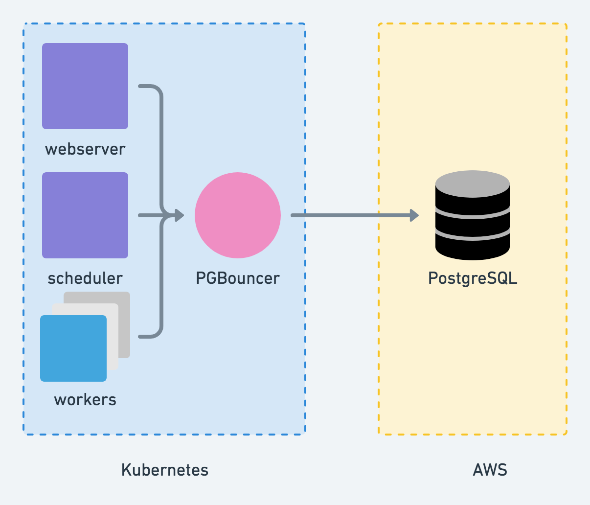 How we built analytics at Ada with Airflow and Redshift by Polina
