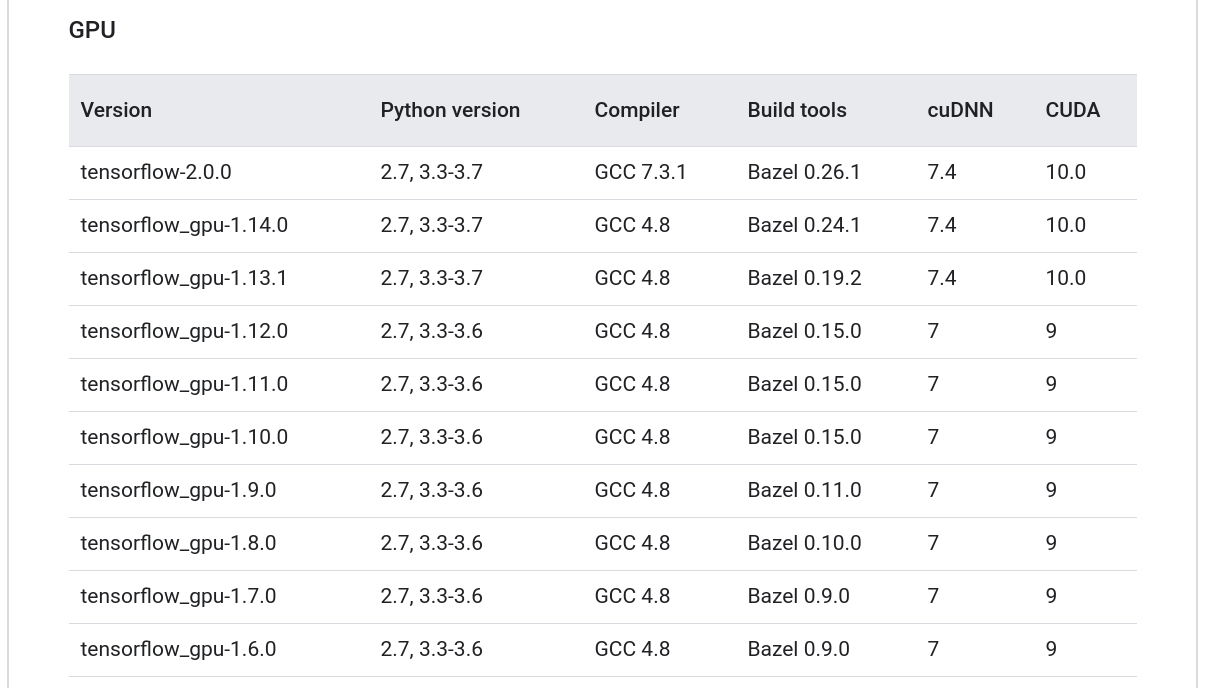 Venta tensorflow gpu cuda 10 en stock