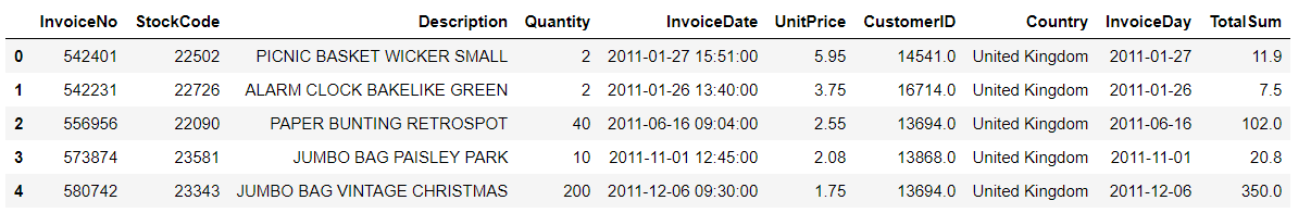 uci online retail dataset