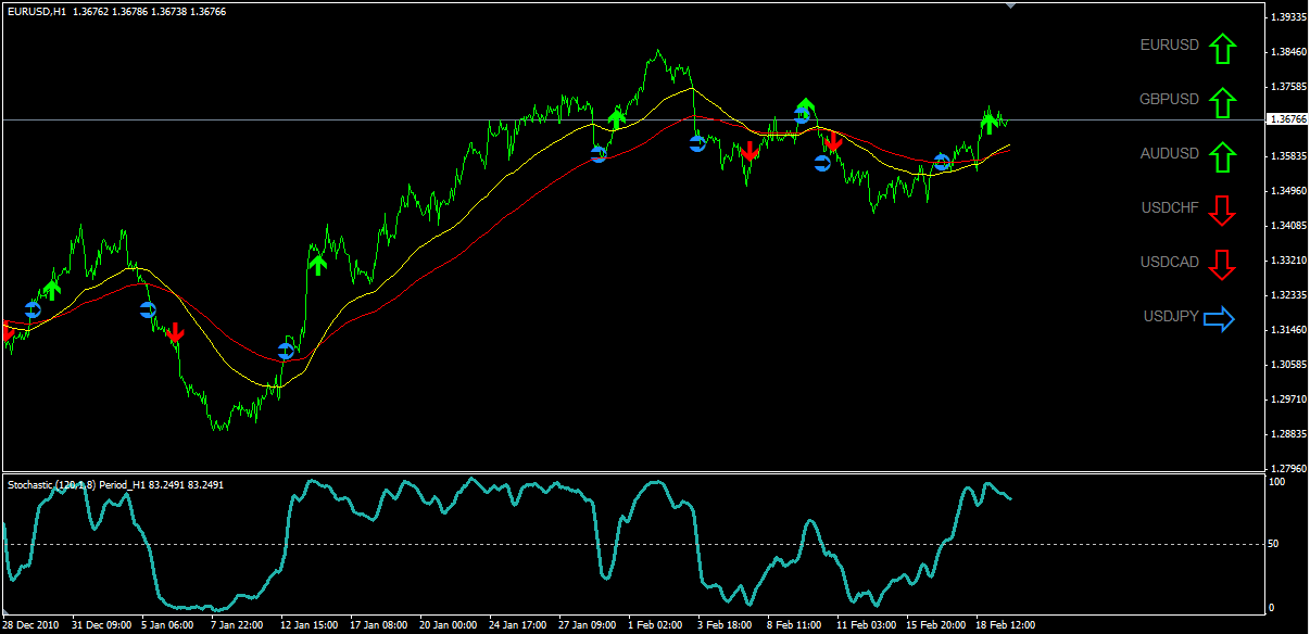 MetaTrader Forex Indicators, MT4/MT5 Indicators forex indicators mt4
