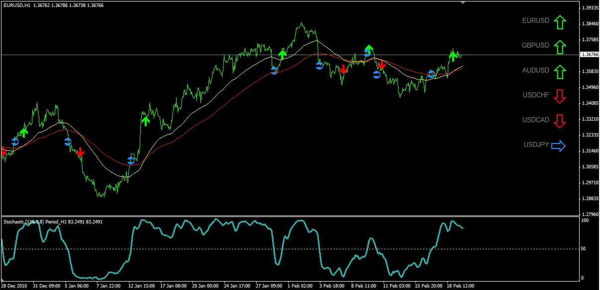 forex indicators mt4