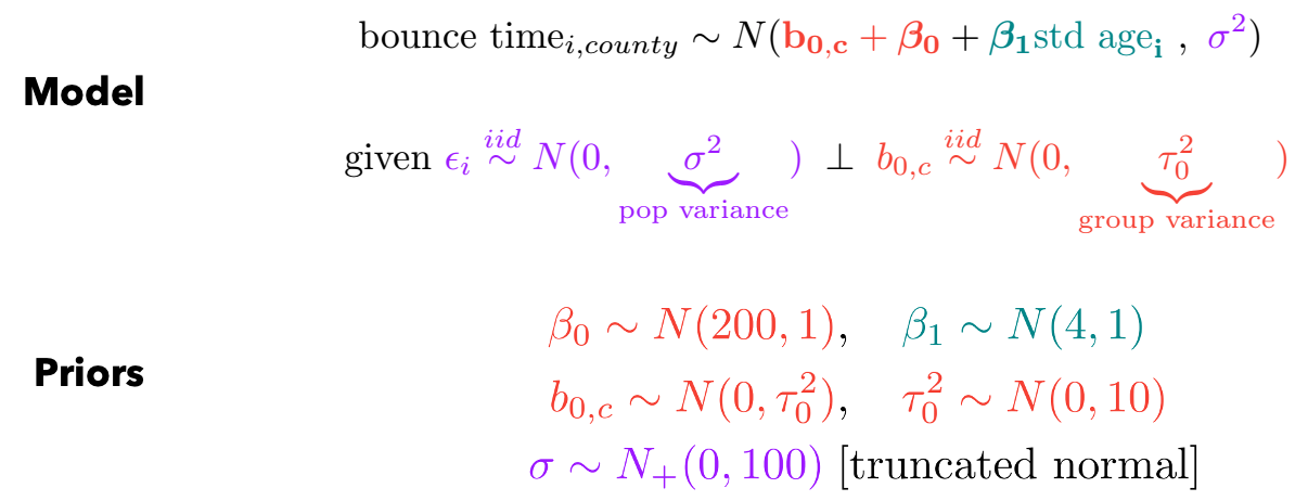 A Bayesian Approach To Linear Mixed Models Lmm In R Python By Eduardo Coronado Sroka Towards Data Science