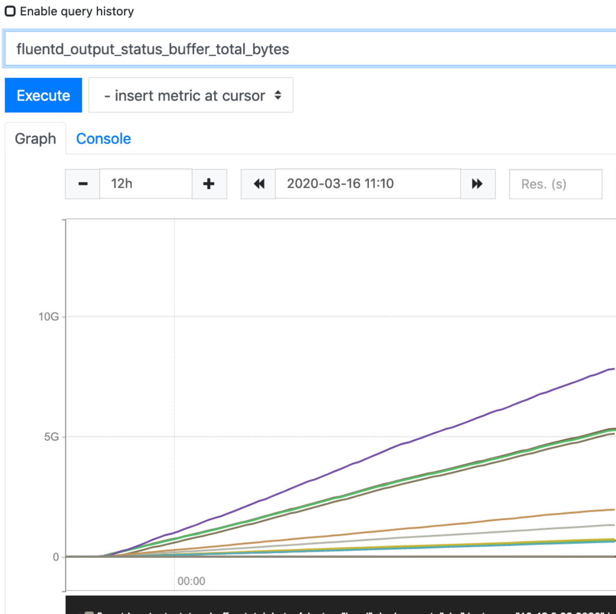 Why Fluentd Stopped To Send Logs To Elasticsearch On Kubernetes Related To Ssl By Yuki Nishiwaki Ukinau Medium